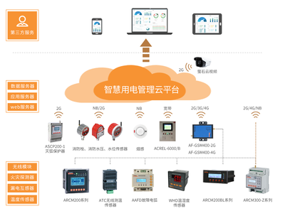 養(yǎng)老場所消防安全管理及智慧用電應用軟件服務探析