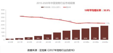 寵物Go 中央集采與服務(wù)集成驅(qū)動的互聯(lián)網(wǎng)化寵物零售新生態(tài)